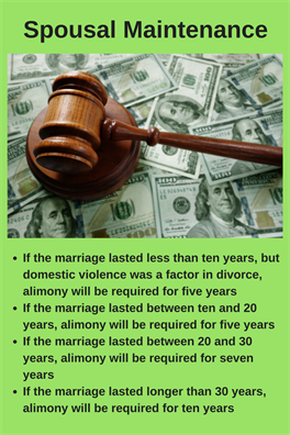 Spousal Maintenance Fact Chart