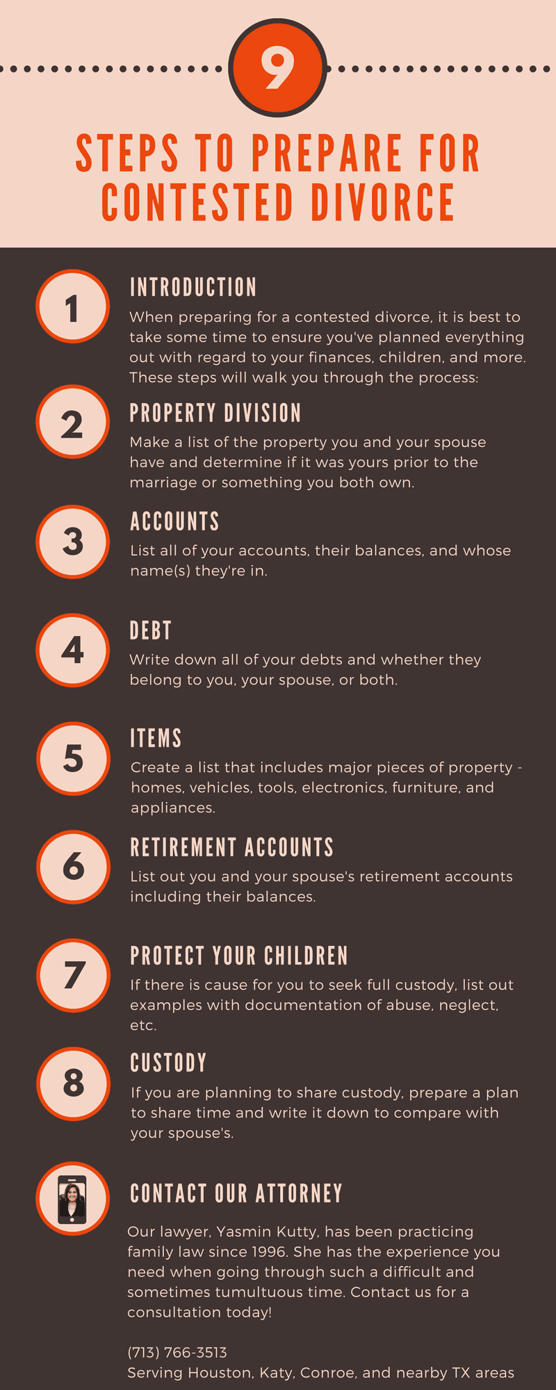 Infographic for Contested Divorce